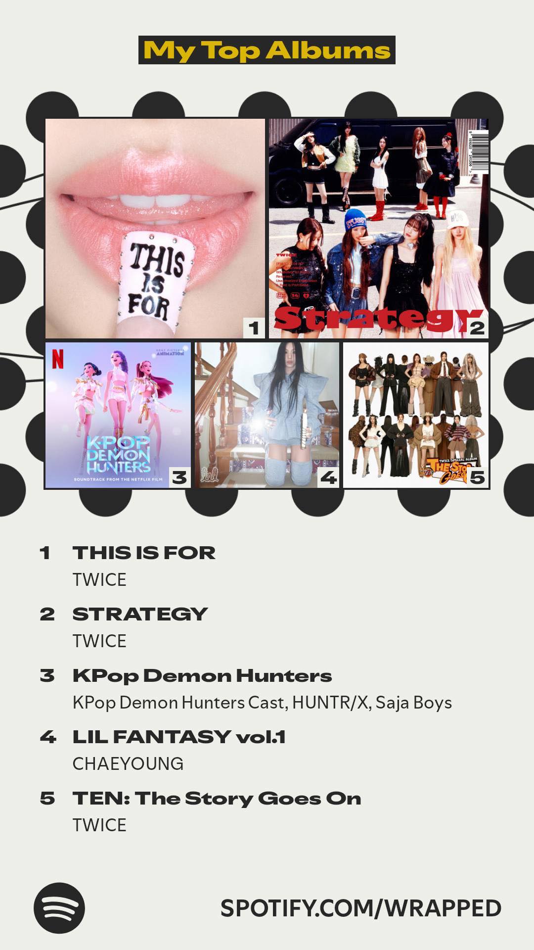 Top Albums